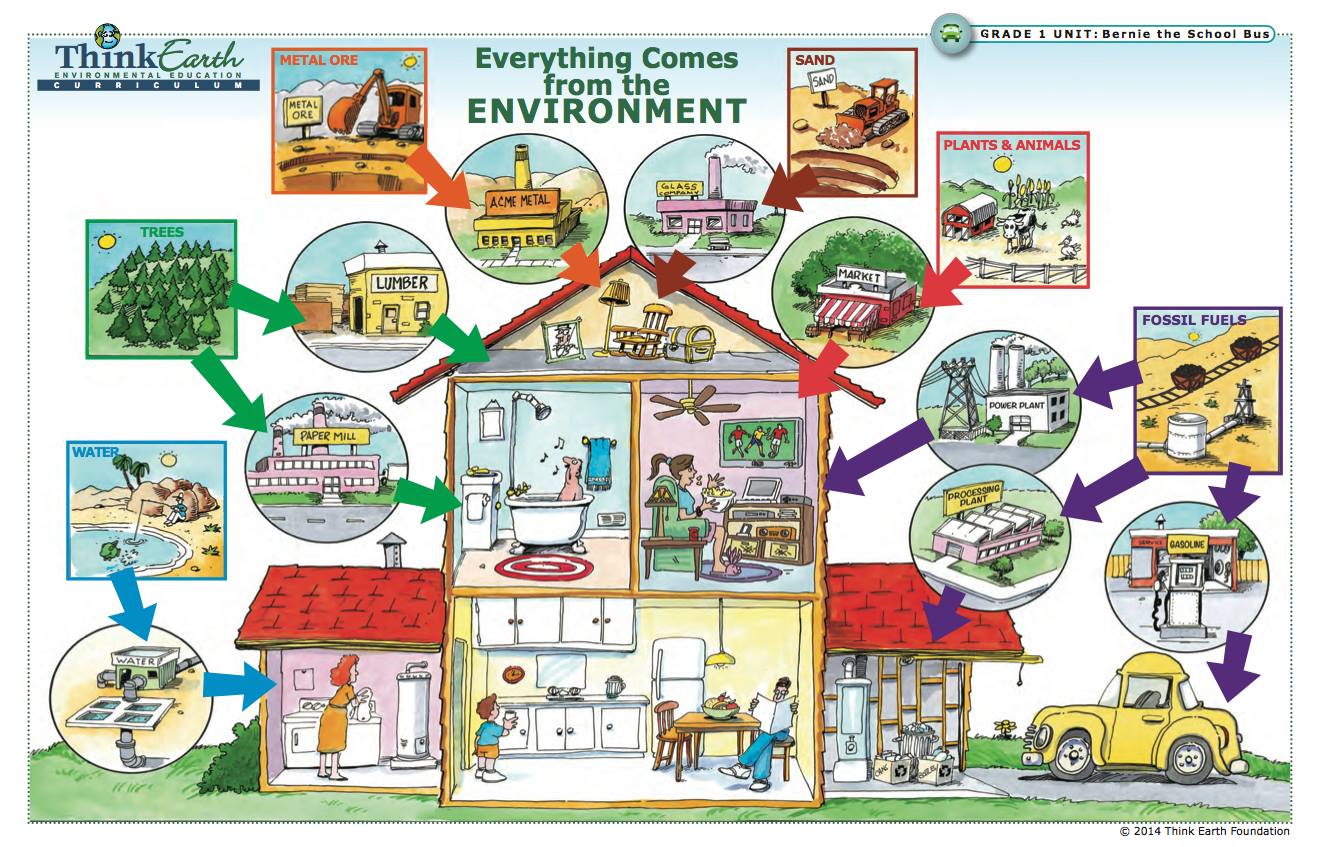 natural resource examples