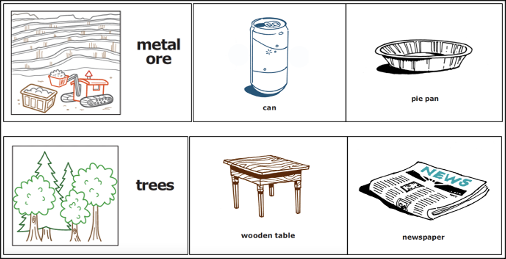 examples of natural resources and their uses